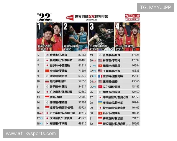 世界羽联排名赛中国选手在关键场次连获胜利（225 ）